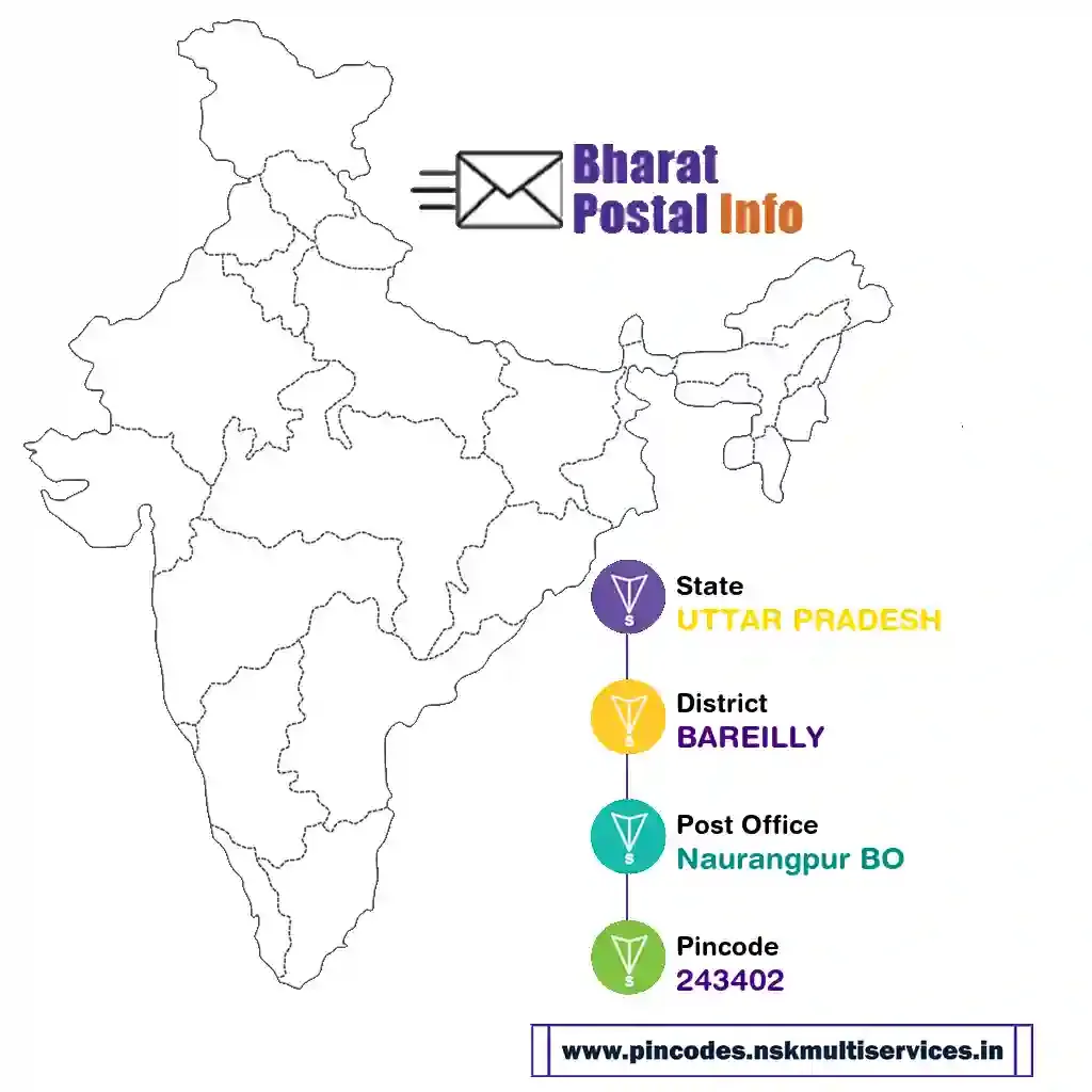 uttar pradesh-bareilly-naurangpur bo-243402